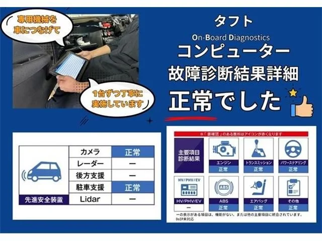 Daihatsu TAFT Gターボ photo 4