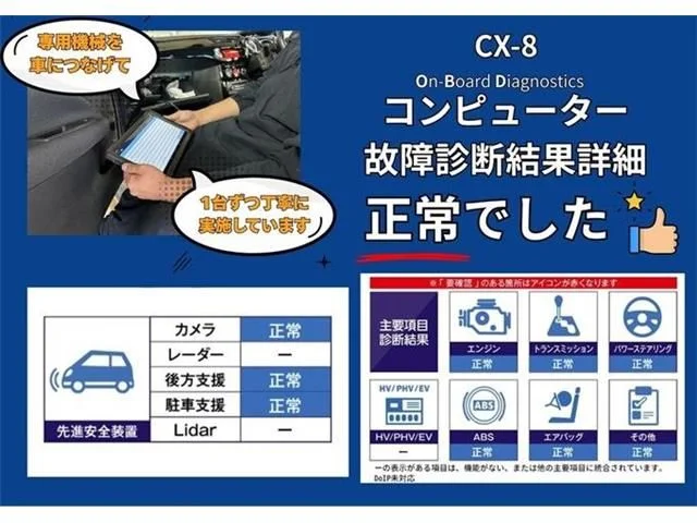 Mazda CX-8 XD　プロアクティブ　Sパッケージ photo 2